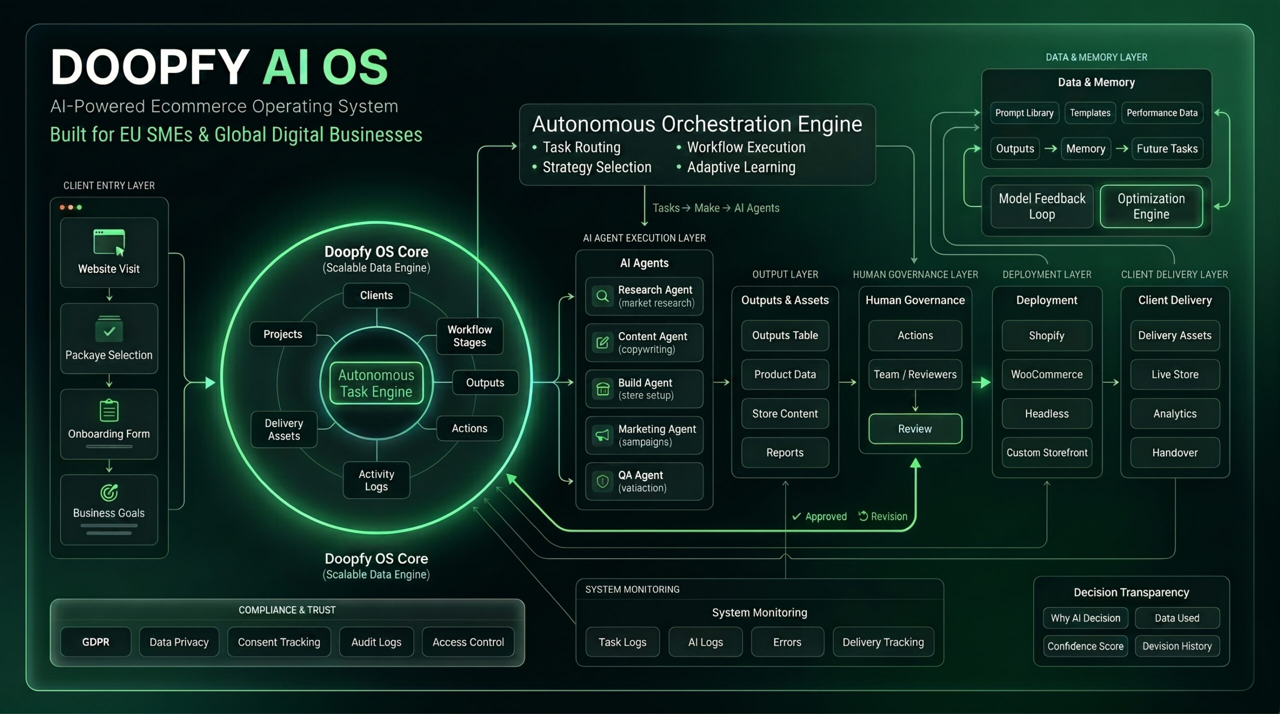 AI business automation case study