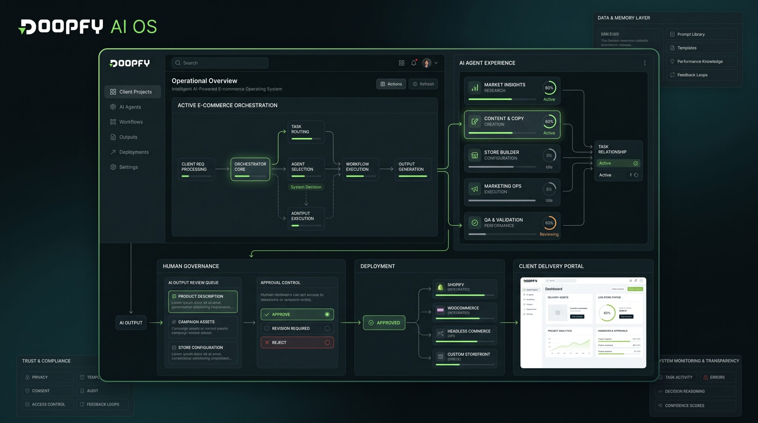 Commerce growth system case study