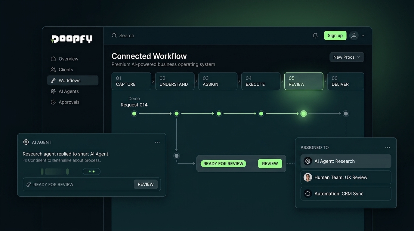 Business automation platform project
