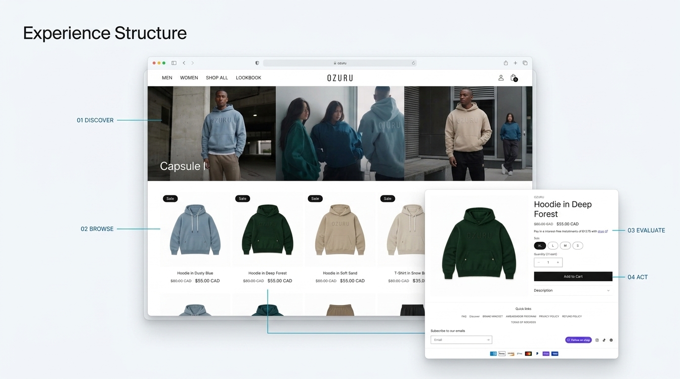 Project experience structure screen
